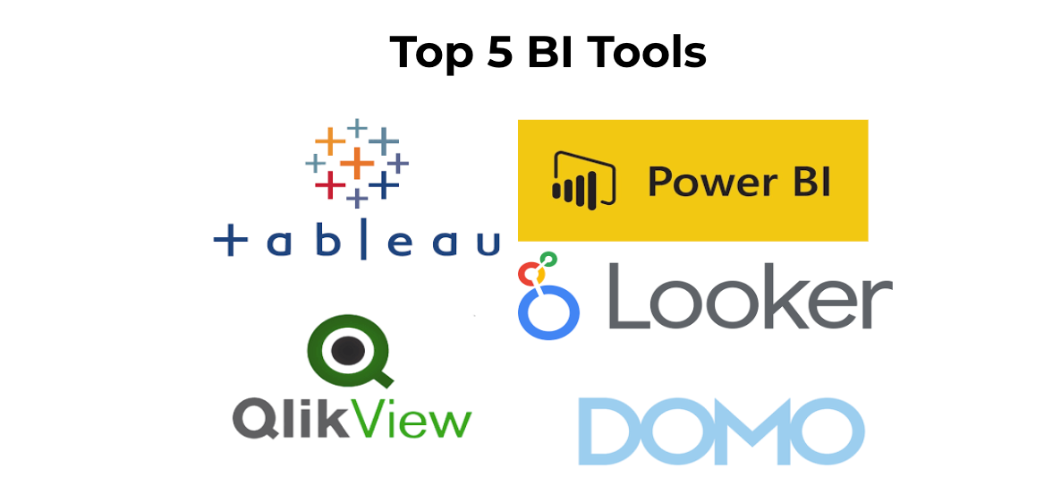 Visualisation & BI